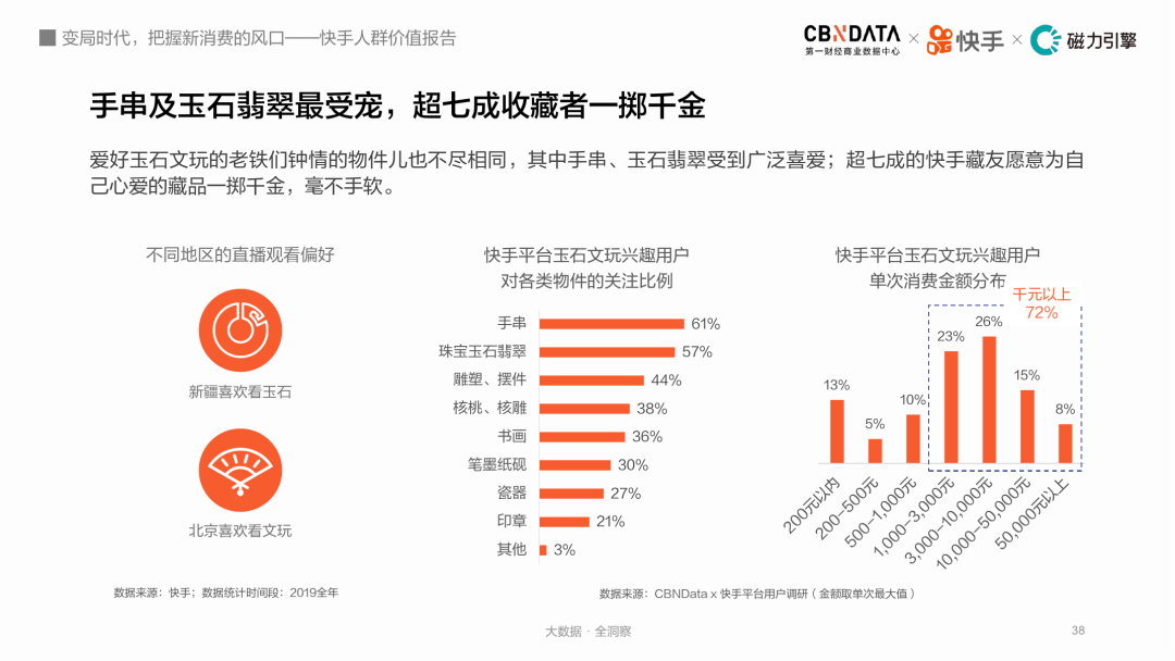 变局时代，把握新消费的风口：快手人群价值报告