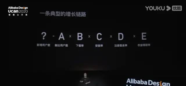 支付宝用户增长设计体系—公开课笔记