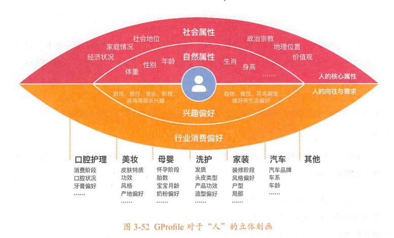 《大数据大创新：阿里巴巴云上数据中台之道》：解密阿里数据中台建设