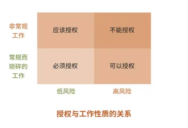 源自硅谷的50个工作方法论