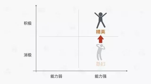 一个员工的离职成本，超乎你的想象！