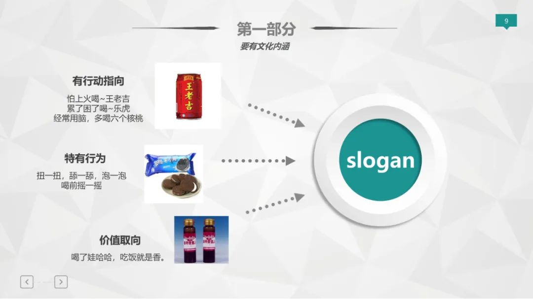 爆款打造模型（36P）
