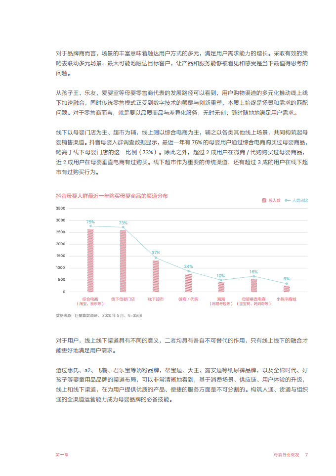 2020巨量引擎母婴行业白皮书