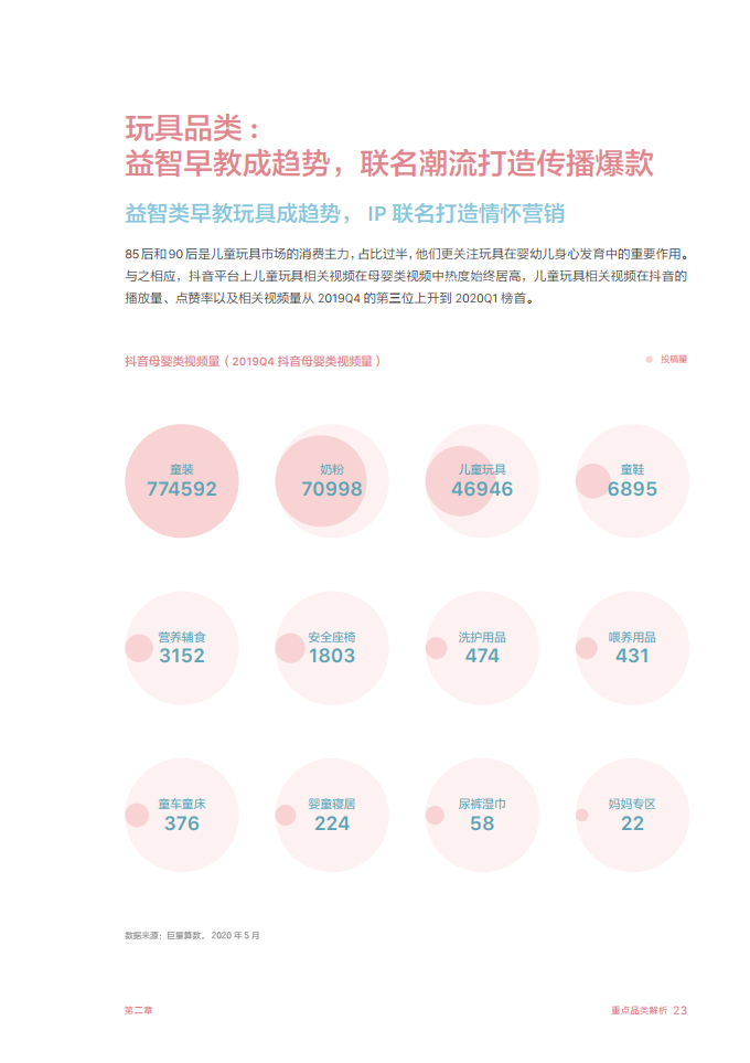 2020巨量引擎母婴行业白皮书