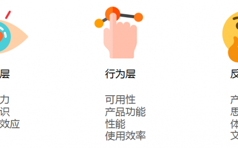 三个层面分析：情感化设计怎么做