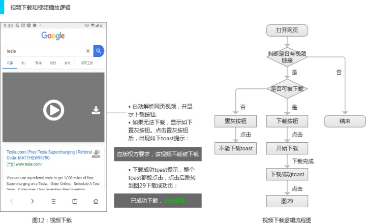 规范交互原型图包含哪些要素？ | 附Axure 模版源文件
