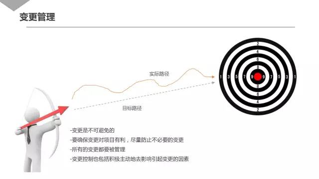 腾讯内部几近满分的项目管理