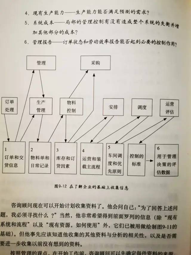 读书：金字塔原理之结构化问题分析