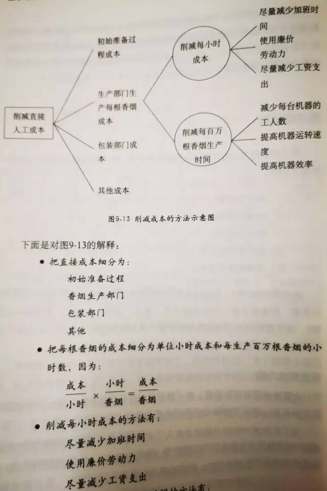 读书：金字塔原理之结构化问题分析