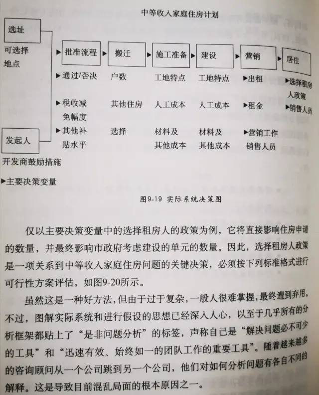 读书：金字塔原理之结构化问题分析