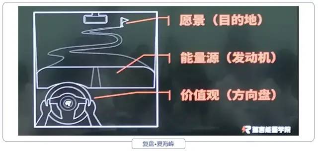 瑞言“个人品牌力”训练营干货分享