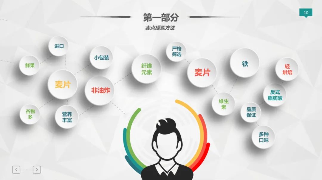 爆款打造模型（36P）