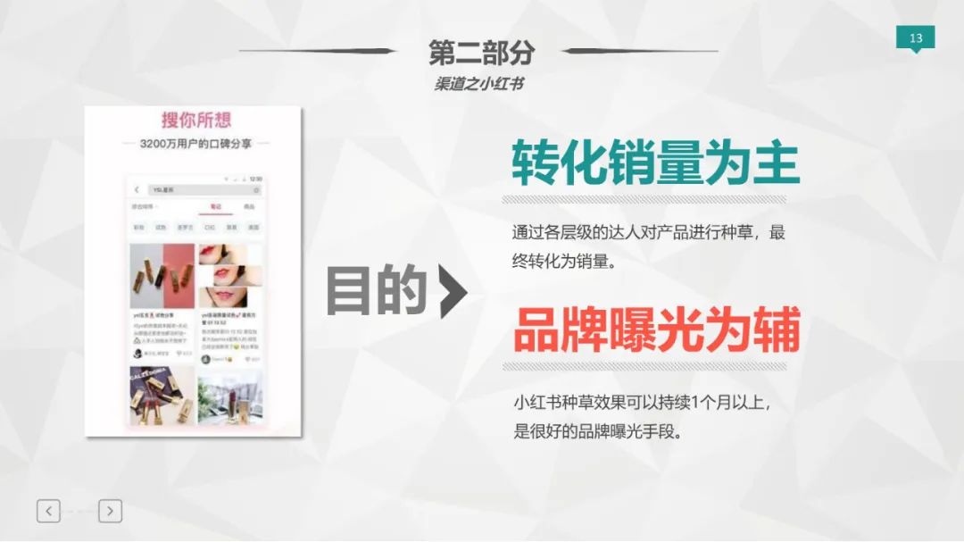 爆款打造模型（36P）