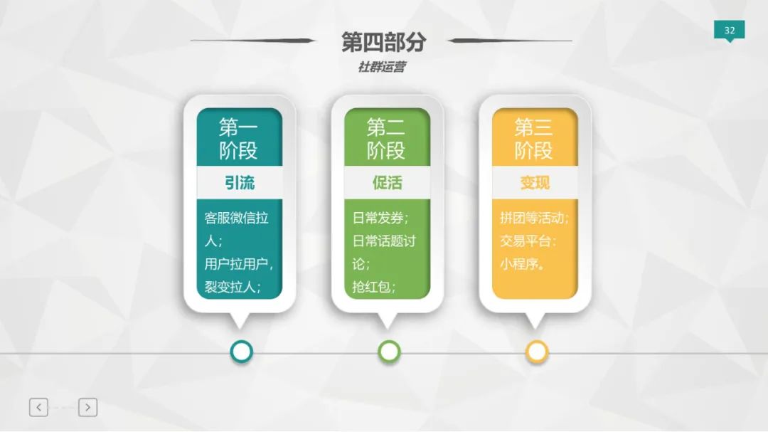 爆款打造模型（36P）