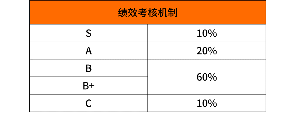 揭密华为、阿里、腾讯、美团等企业的职级薪酬体系