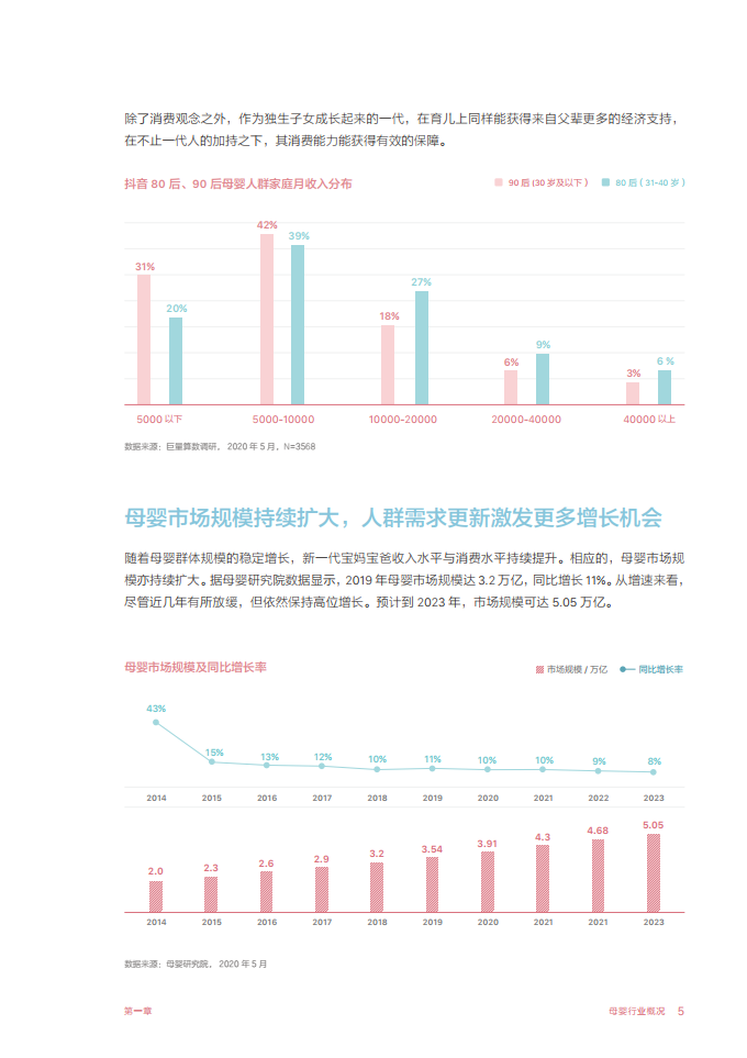 2020巨量引擎母婴行业白皮书