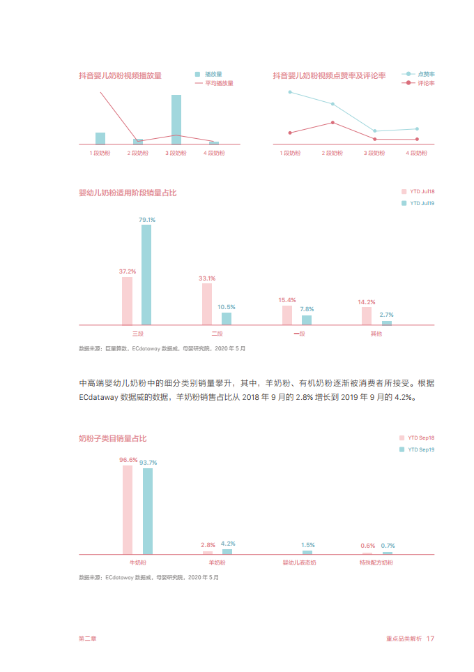 2020巨量引擎母婴行业白皮书