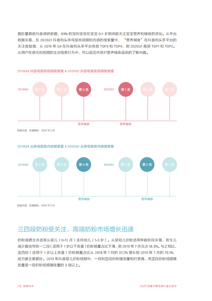 2020巨量引擎母婴行业白皮书