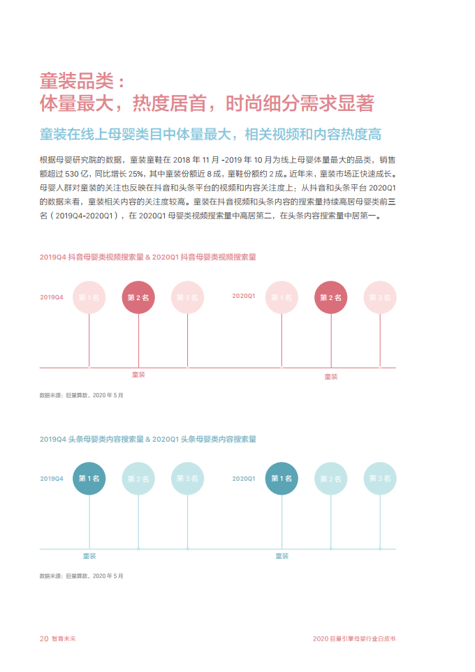 2020巨量引擎母婴行业白皮书