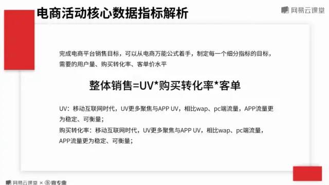 电商活动核心指标与案例