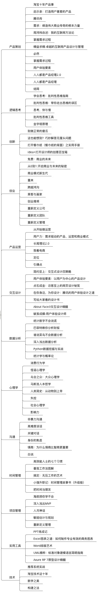 干货 | 产品经理入门完整版—能力模型、常用工具、书单、快速入门法