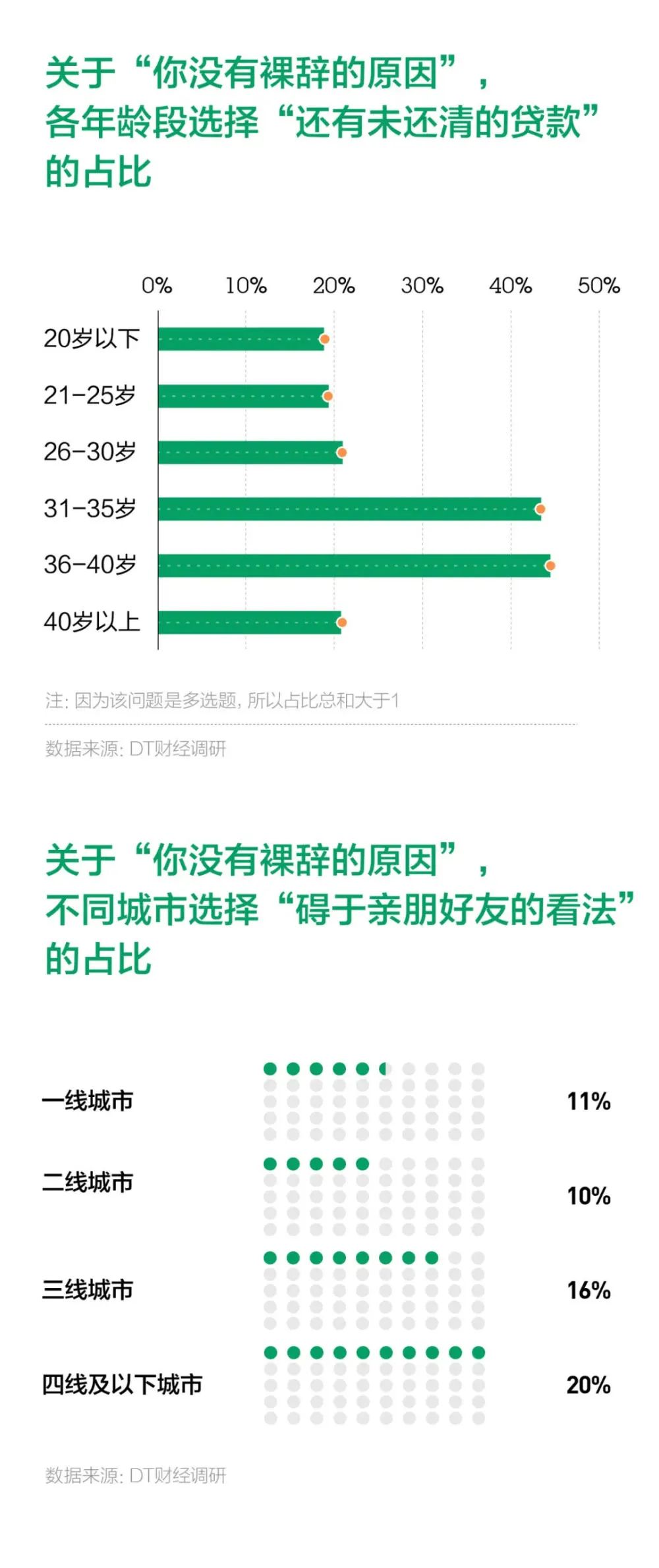 2020职场人裸辞报告：钱依然是主要因素