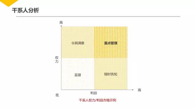 腾讯内部几近满分的项目管理