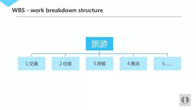 腾讯内部几近满分的项目管理