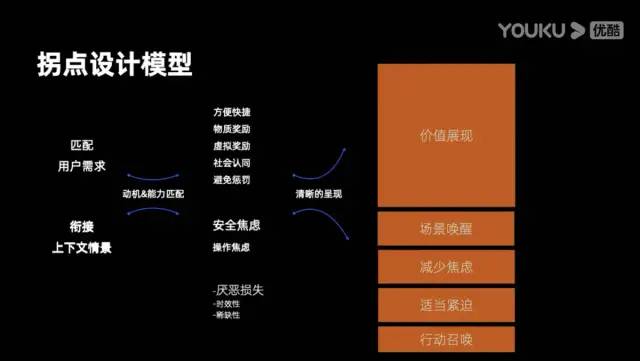 支付宝用户增长设计体系—公开课笔记