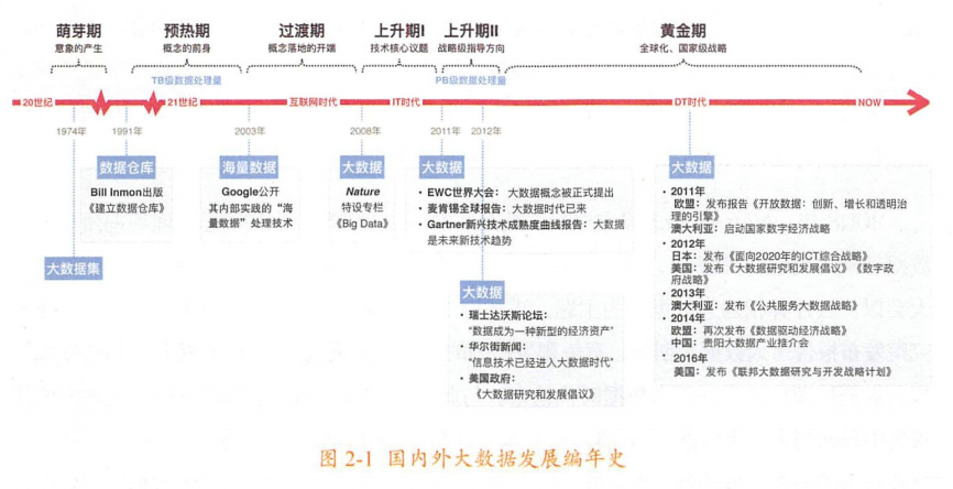 《大数据大创新：阿里巴巴云上数据中台之道》：解密阿里数据中台建设