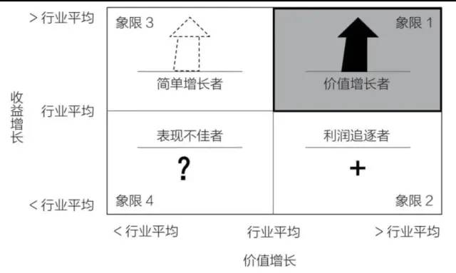 公司增长思维