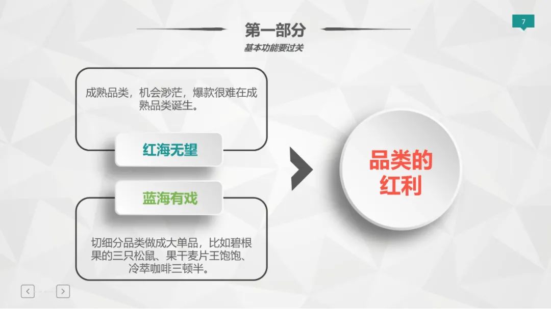 爆款打造模型（36P）