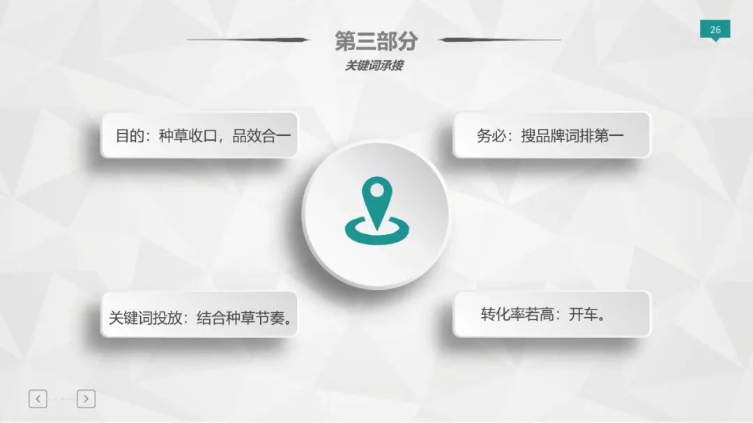 爆款打造模型（36P）