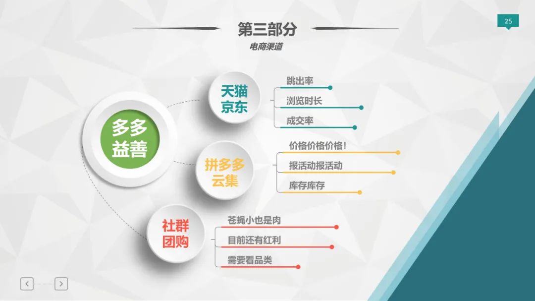 爆款打造模型（36P）