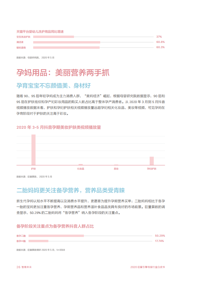 2020巨量引擎母婴行业白皮书