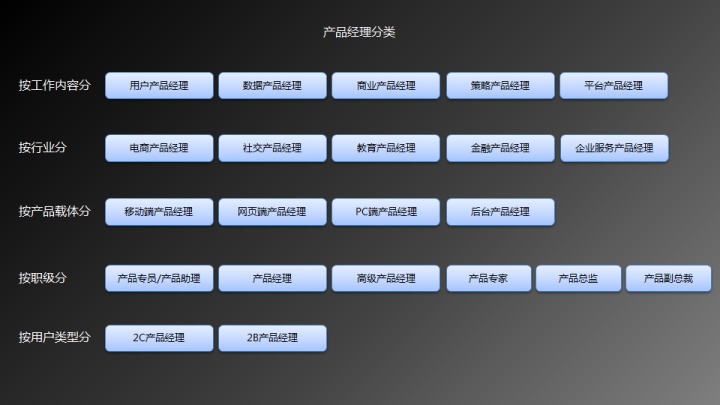 干货 | 产品经理入门完整版—能力模型、常用工具、书单、快速入门法