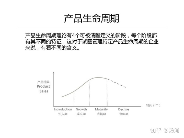 需求分析方法论