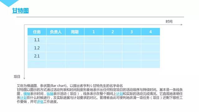 腾讯内部几近满分的项目管理