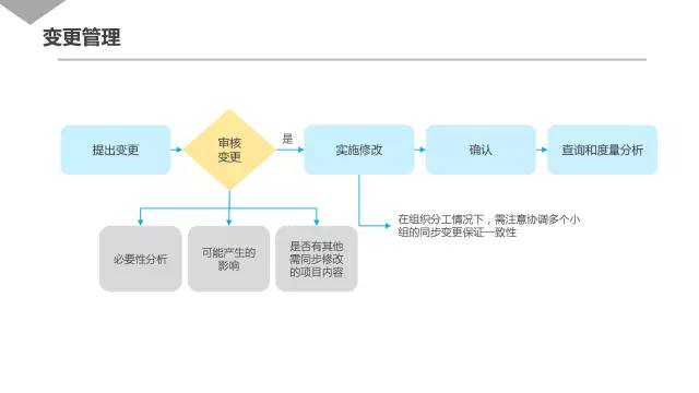 腾讯内部几近满分的项目管理