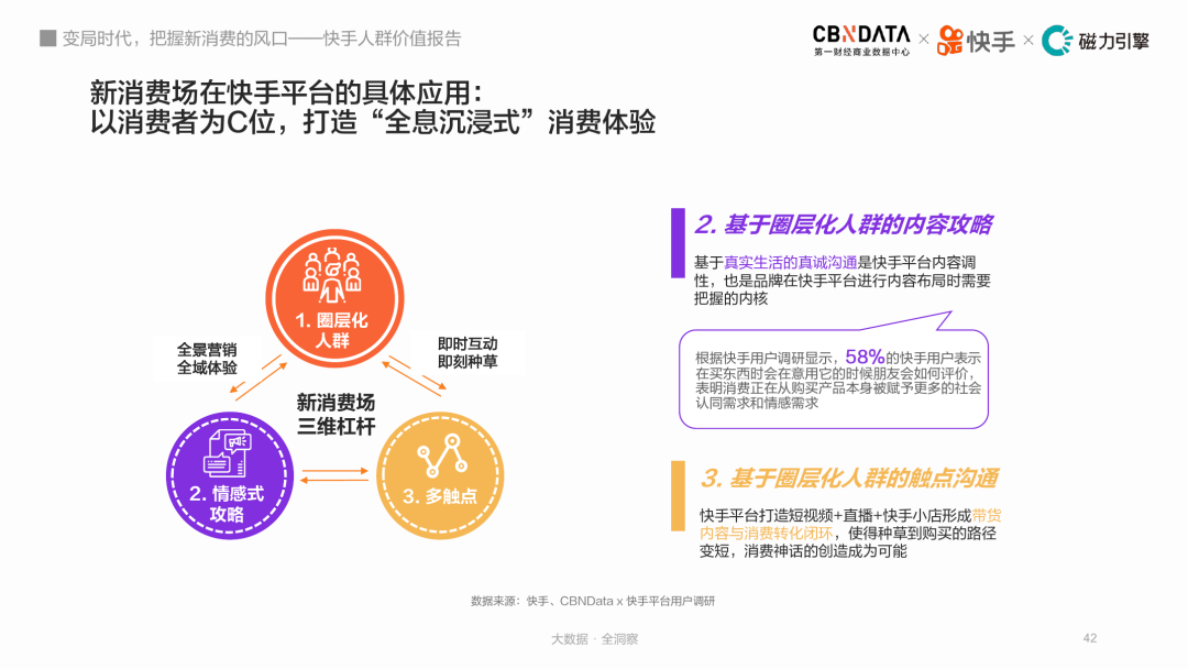 变局时代，把握新消费的风口：快手人群价值报告