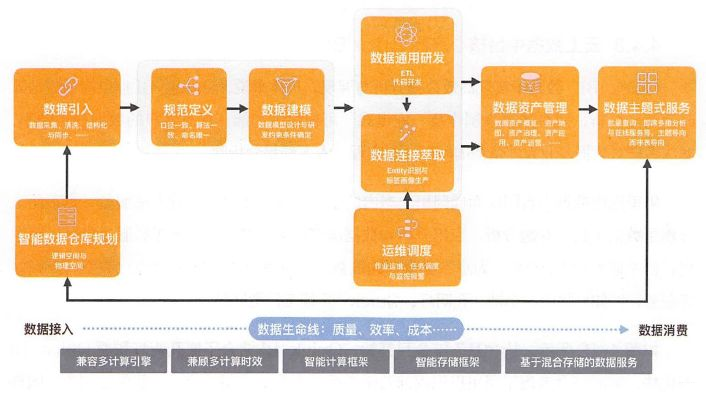 《大数据大创新：阿里巴巴云上数据中台之道》：解密阿里数据中台建设