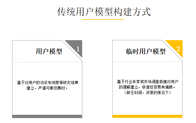 8种常见的大数据分析模型