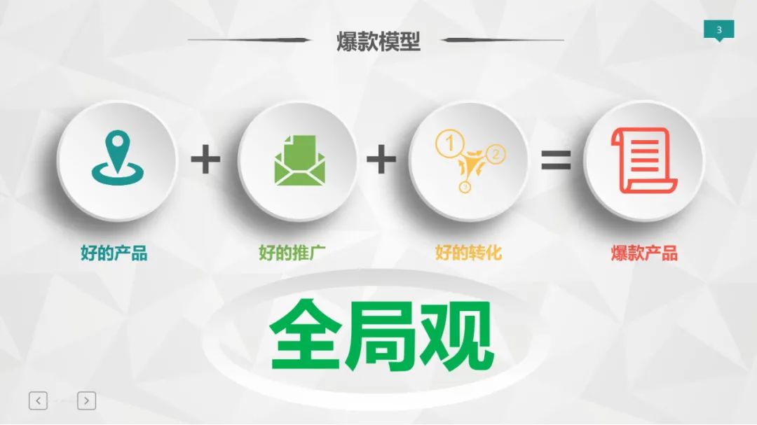爆款打造模型（36P）