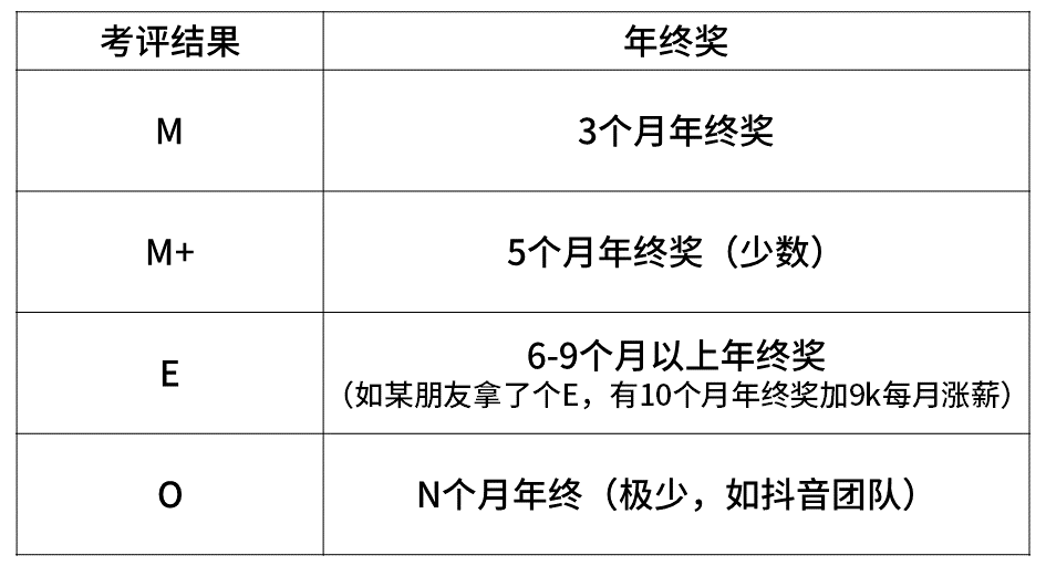揭密华为、阿里、腾讯、美团等企业的职级薪酬体系