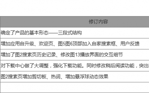 规范交互原型图包含哪些要素？ | 附Axure 模版源文件