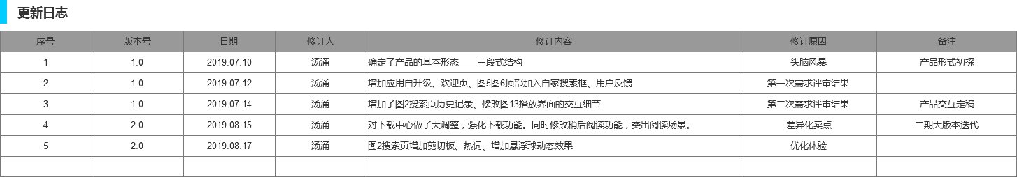 规范交互原型图包含哪些要素？ | 附Axure 模版源文件