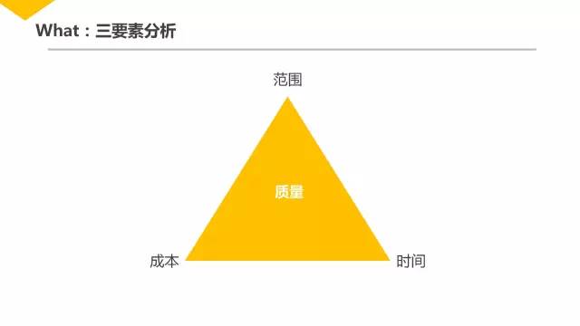 腾讯内部几近满分的项目管理