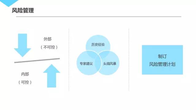 腾讯内部几近满分的项目管理