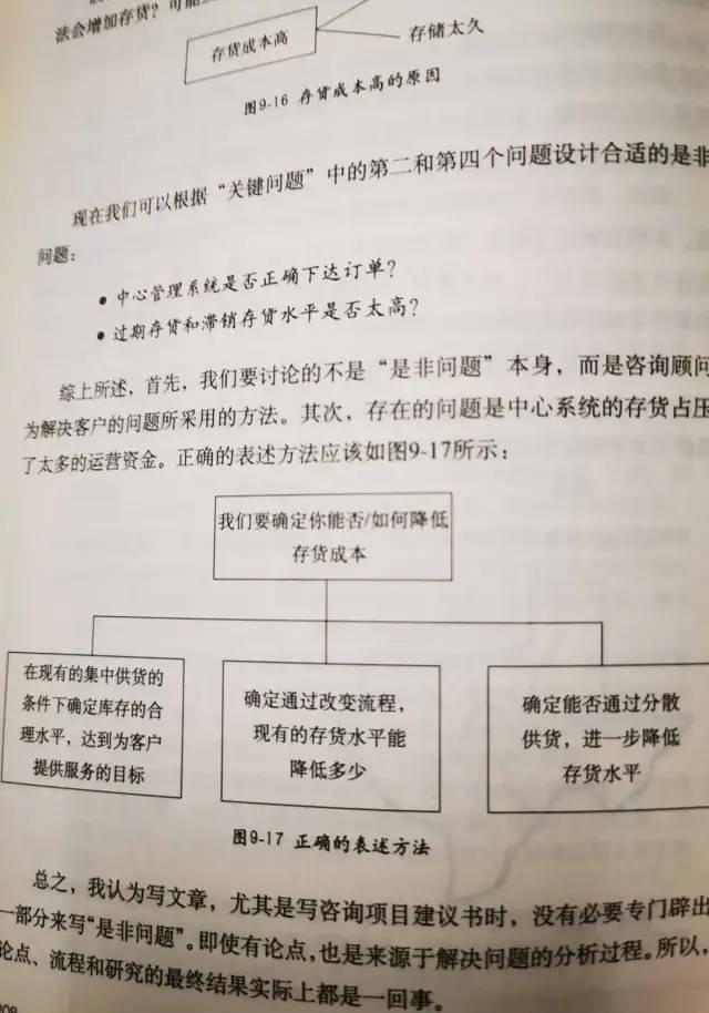 读书：金字塔原理之结构化问题分析