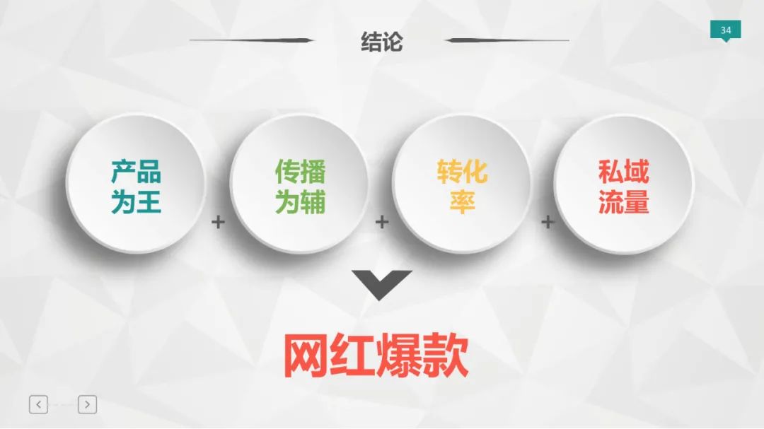 爆款打造模型（36P）